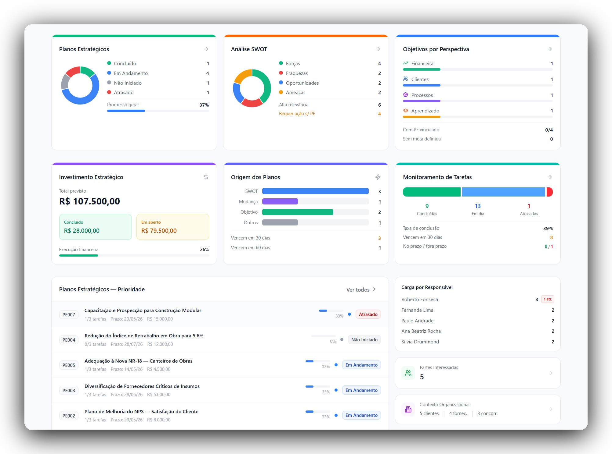 Dashboard Estratégico do SisteQ