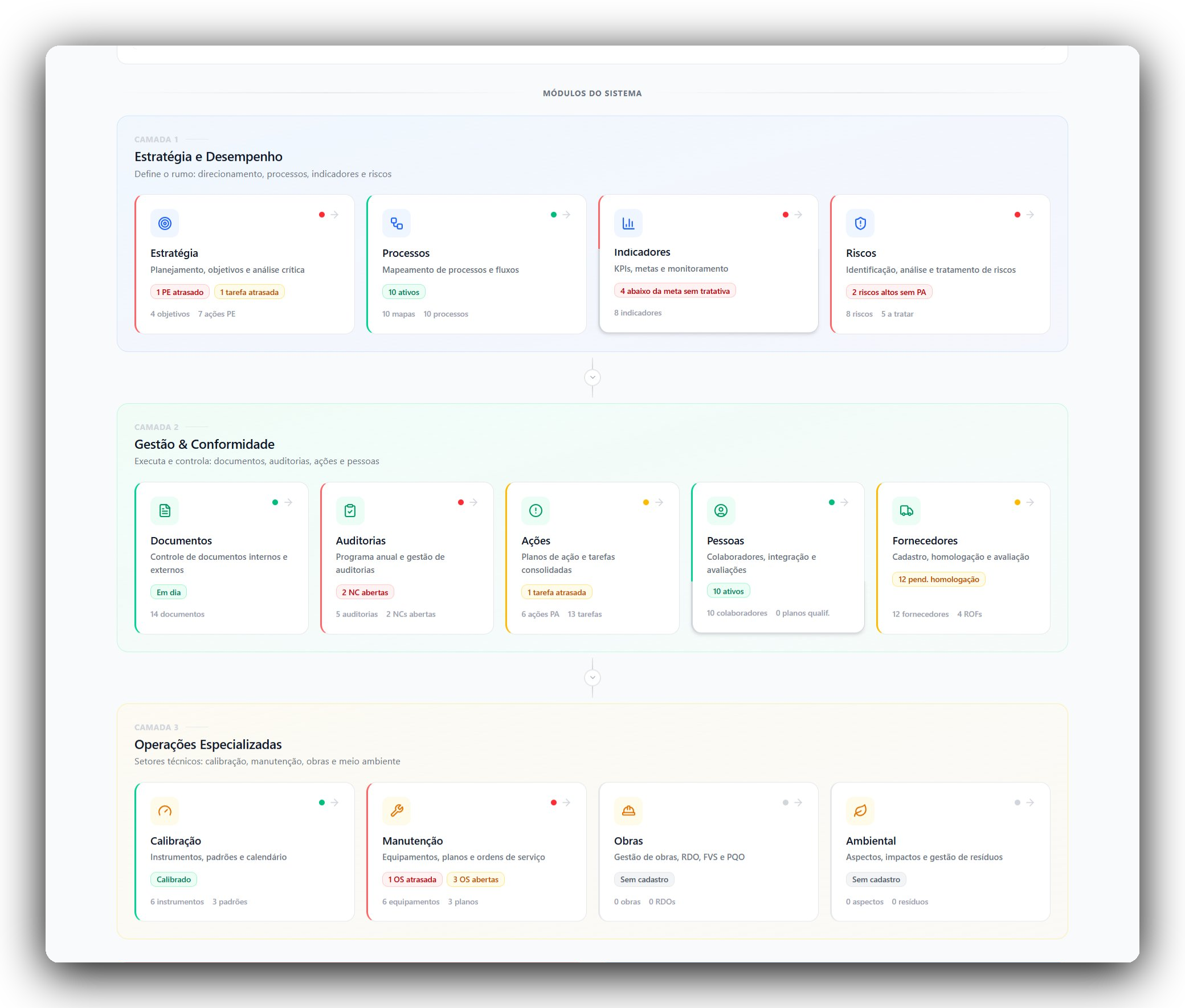 Painel de Auditoria Instantânea
