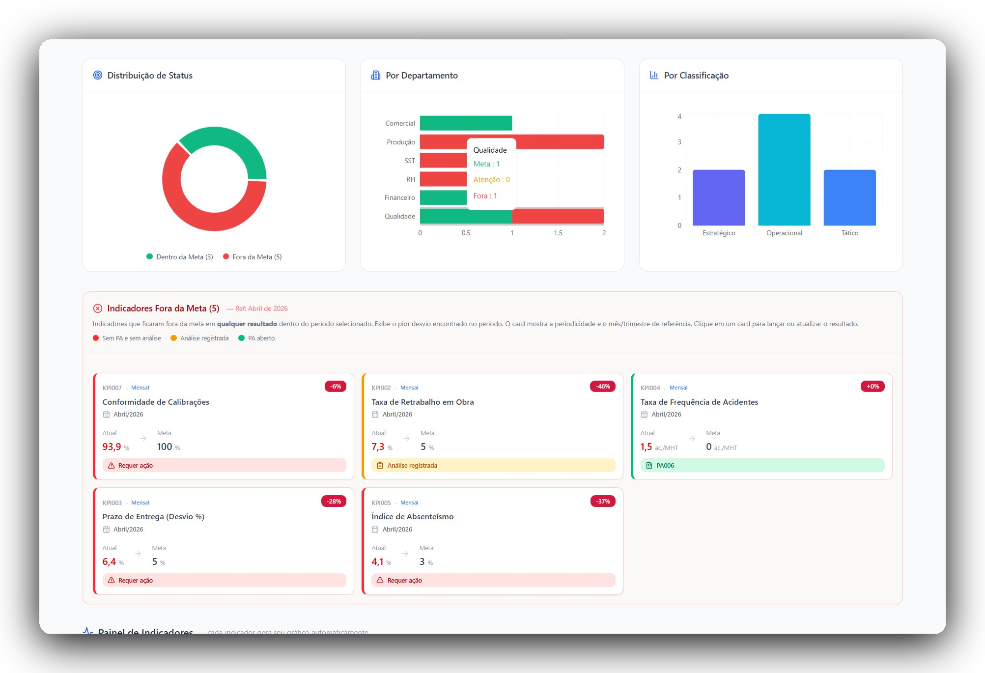 Dashboard de Indicadores