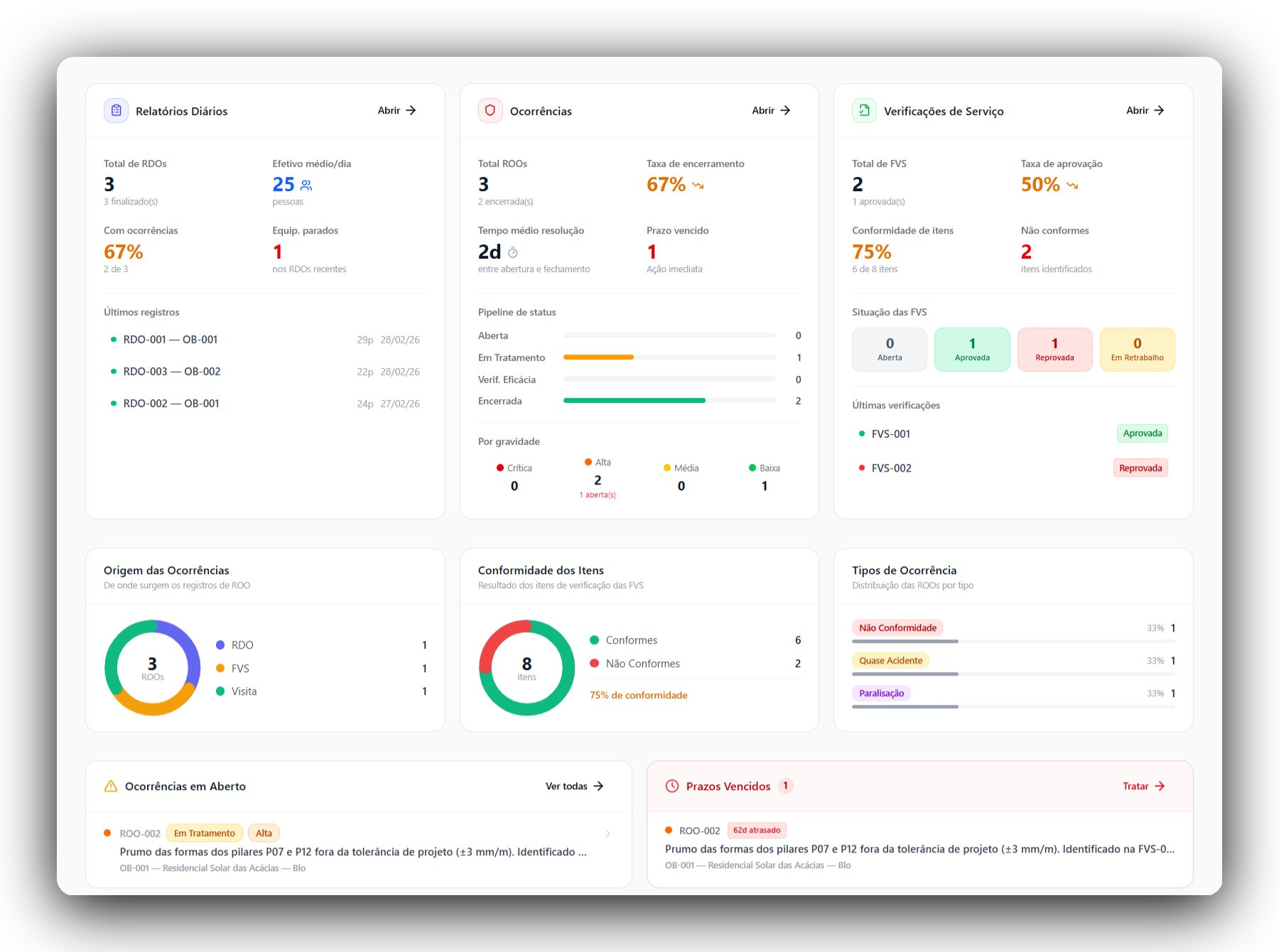 Dashboard de Obras